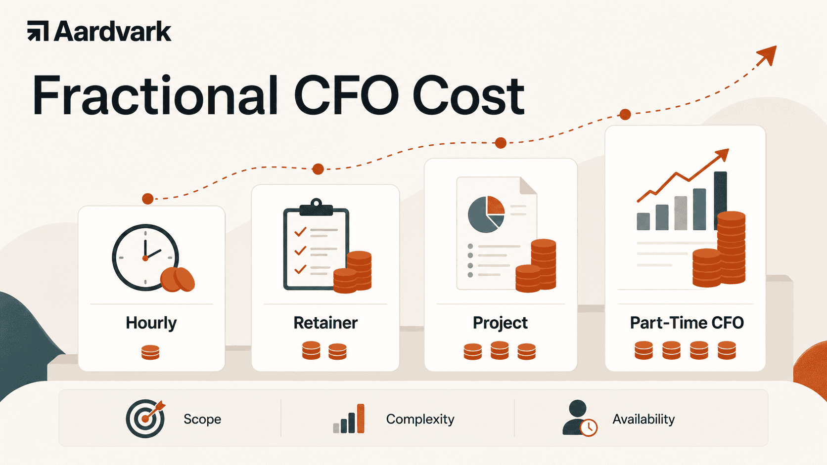How Much Does a Fractional CFO Cost? 2026 Pricing Guide